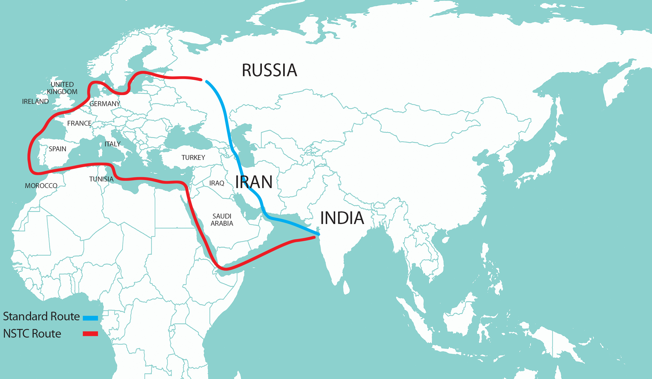 भारत-रूस विकास मार्ग