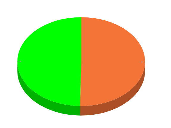 २०१४ के कांग्रेस पर बीजेपी के चुनावी परिणाम