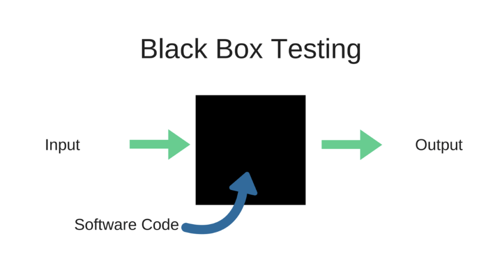 white box and black box testing