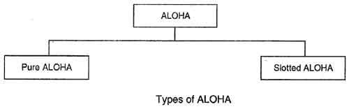 aloha types in hindi