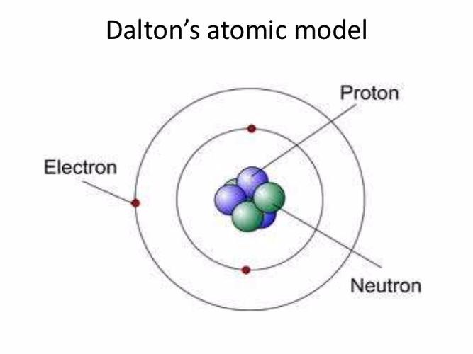 डाल्टन परमाणु सिद्धांत dalton atomic theory in hindi