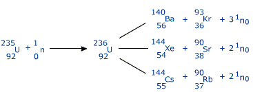 nuclear fission equation