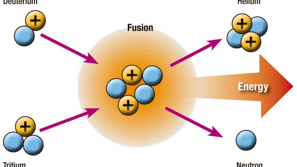 नुक्लेअर फ्यूज़न nuclear fusion in hindi