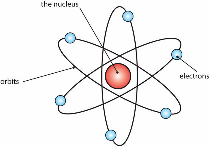 परमाणु संरचना structure of atom in hindi