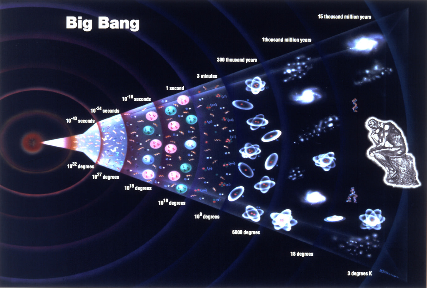  Big Bang Theory In Hindi Science Definition 