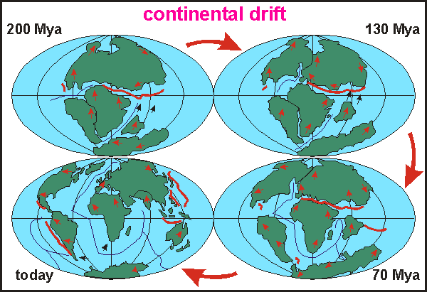 continental drift theory in hindi
