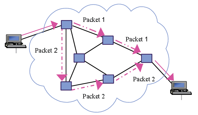 datagram packet switching in hindi