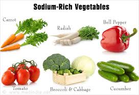 सोडियम में उच्च खाद्य पदार्थ sodium rich foods in hindi