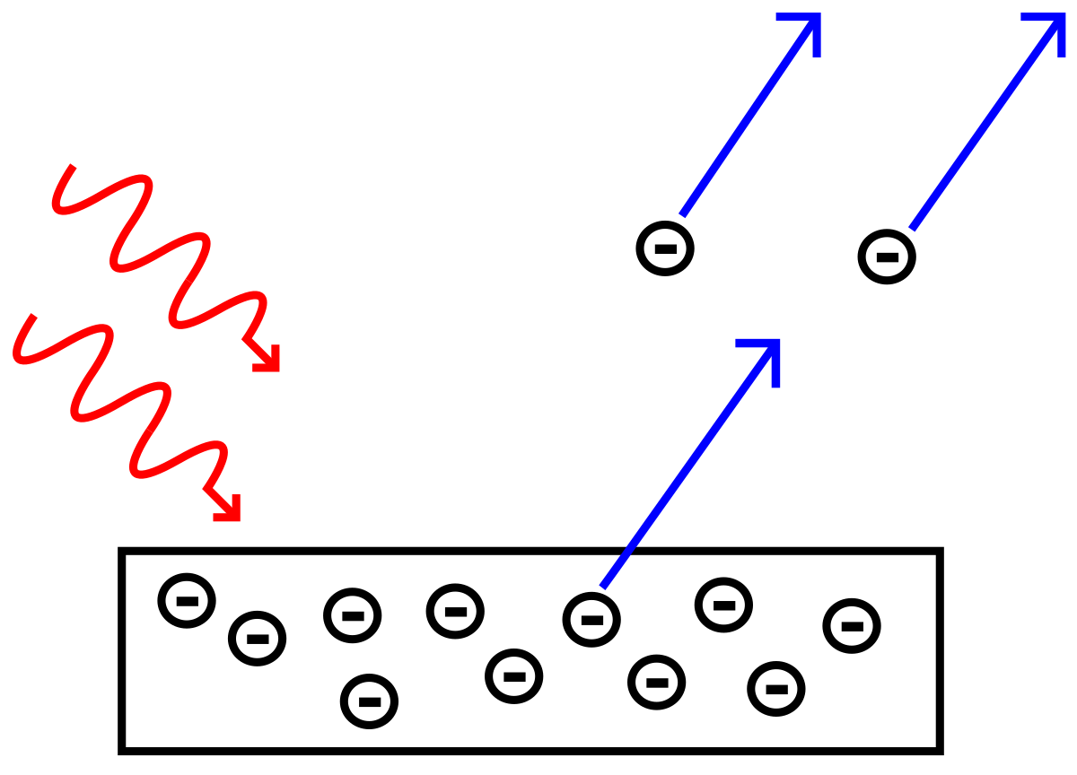 प्रकाश विद्युत प्रभाव photoelectric effect in hindi