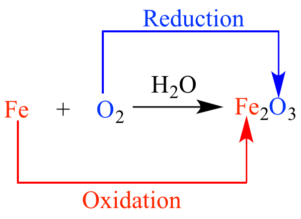 रेडोक्स अभिक्रिया redox reaction in hindi
