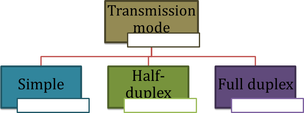 transmission mode in computer network in hindi