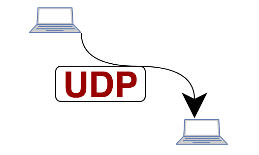 udp protocol in hindi