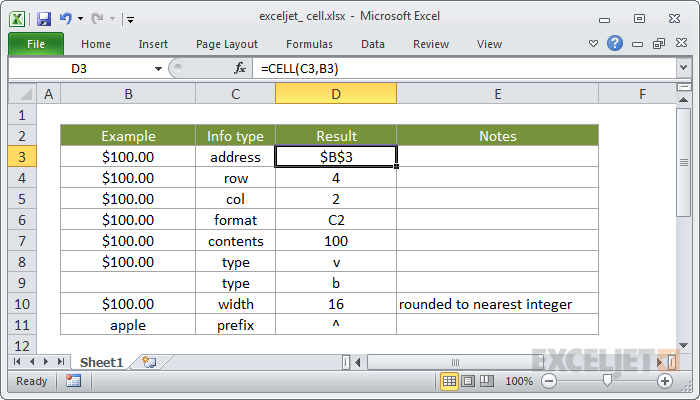 cell in ms excel