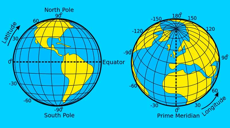 अक्षांश और देशांतर रेखाएं latitude and longitude in hindi