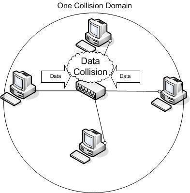 csma/cd in hindi, computer networks