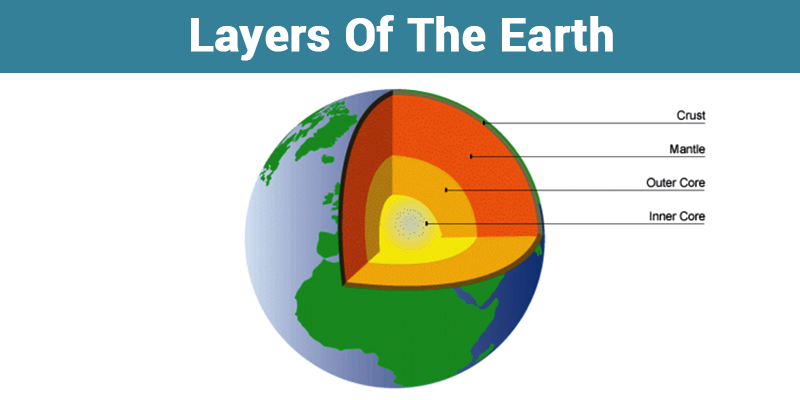 पृथ्वी की परतें layers of earth in hindi
