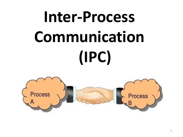inter process communication in hindi, in operating system (os)