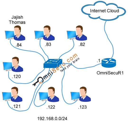 कंप्यूटर नेटवर्क में ARP protocol in hindi