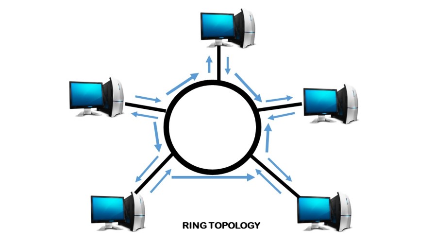 कंप्यूटर नेटवर्क में टोकन रिंग token ring in hindi, topology, network, computer networks, definition