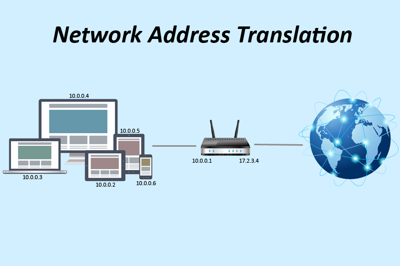 कंप्यूटर नेटवर्क में NAT network translation address in hindi, computer networks