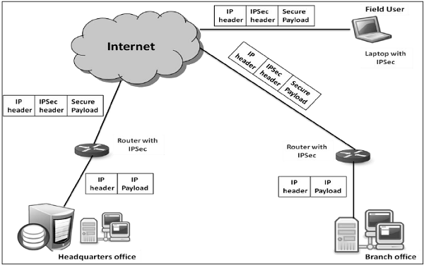 नेटवर्क लेयर क्या है? network layer in hindi