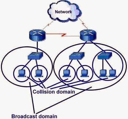 collagen domain and broadcast domain in hindi