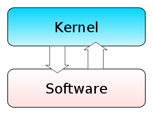 Microkernel in hindi, operating system, architecture, meaning