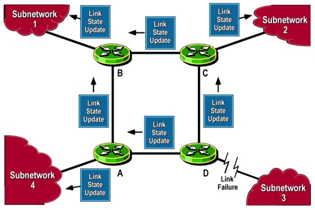 link-state-routing-protocol-in