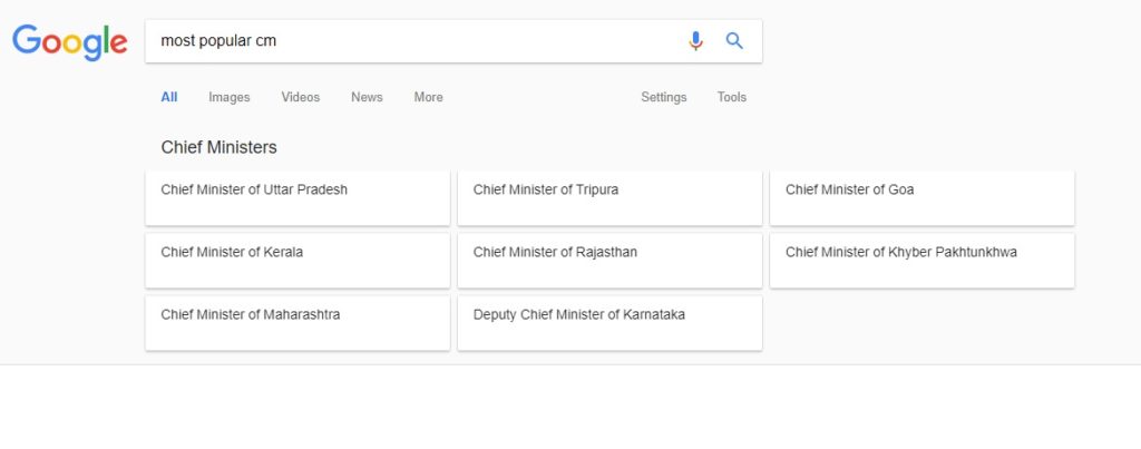 गूगल पर 'most popular cm' सर्च करने पर योगी आदित्यनाथ का नाम सबसे ऊपर है.