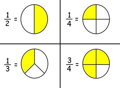भिन्न का गुना multiplication of fractions
