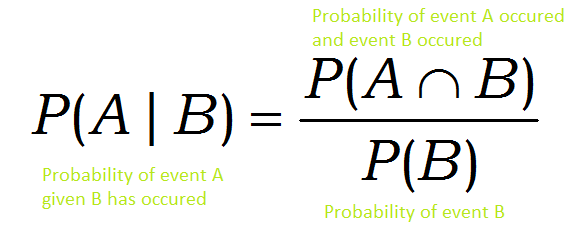 conditional probability