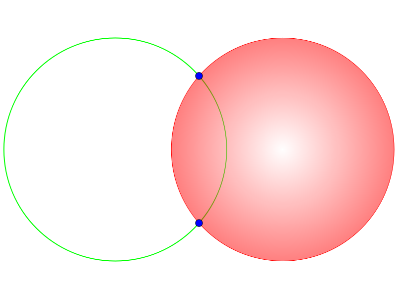 circle and sphere difference in hindi वृत्त एवं गोले में अंतर