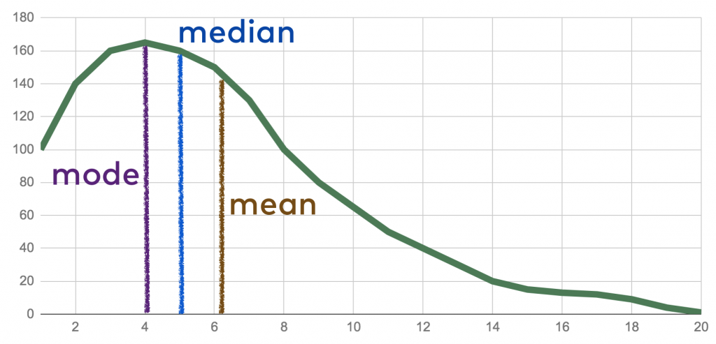 mean median mode in hindi