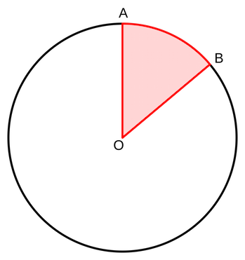 त्रिज्यखंड sector of circle