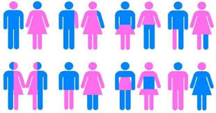 gender awareness