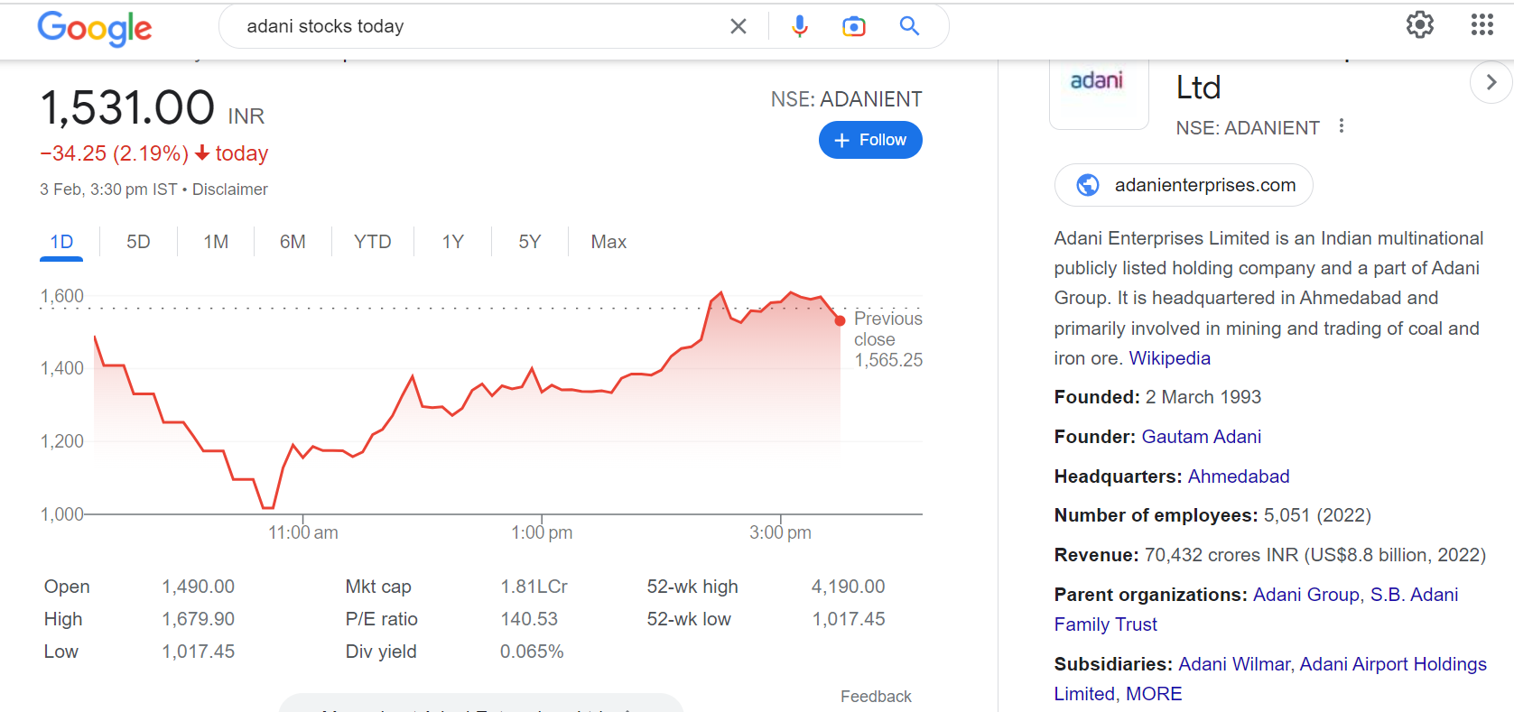 Adani Share nosedived today