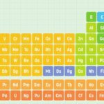 NCERT ने कक्षा 10 के विज्ञान से Periodic Table को हटाया