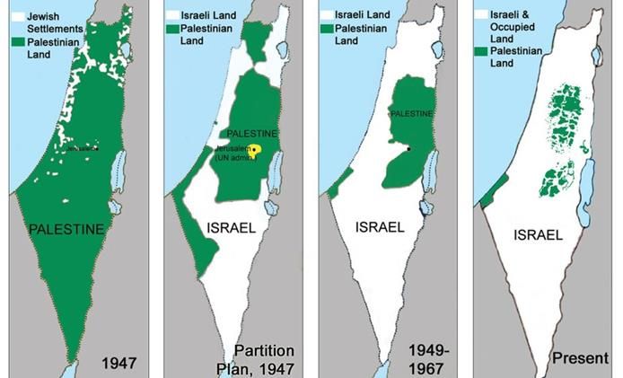 Palestinian Loss of land against Israel 