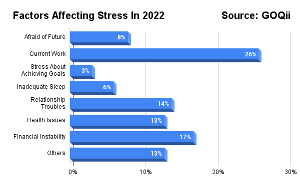 Stress factor 