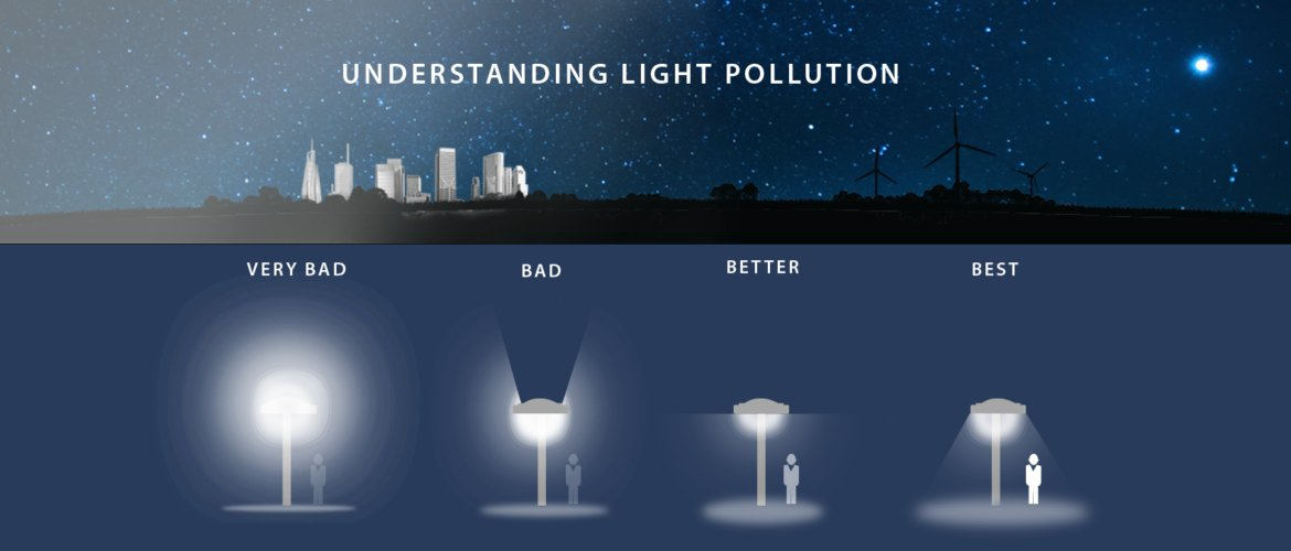 Light Pollution